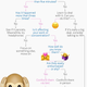 Image for article titled Sick of your coworker’s loud chewing? Use this flowchart to conquer annoying office sounds